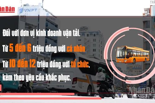 [Video] Đề xuất phạt tới 12 triệu đồng nếu ôtô khách không lắp camera khoang hành khách