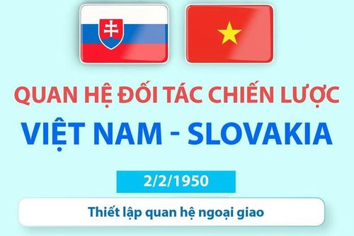 Quan hệ Đối tác Chiến lược Việt Nam-Slovakia