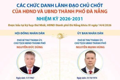 Các chức danh lãnh đạo chủ chốt của HĐND và UBND thành phố Đà Nẵng