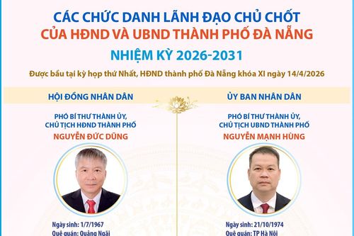 Các chức danh lãnh đạo chủ chốt của HĐND và UBND thành phố Đà Nẵng nhiệm kỳ 2026-2031