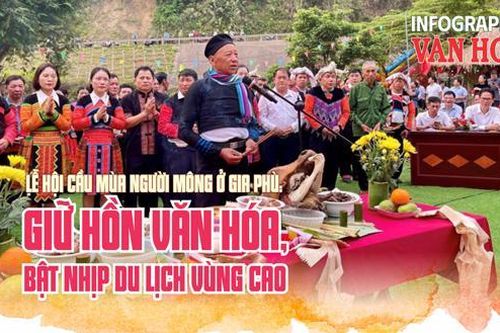 (Infographic) Lễ hội cầu mùa - nét văn hóa đặc sắc của người Mông ở Gia Phù