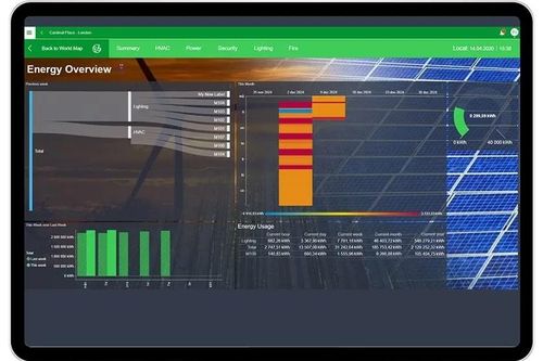 Schneider Electric ra mắt nền tảng quản lý tòa nhà thông minh
