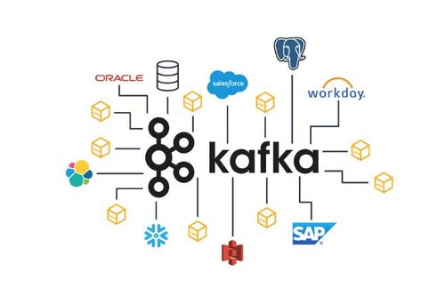 Bizfly Cloud Kafka và bài toán kết nối dữ liệu giữa nhiều hệ thống doanh nghiệp