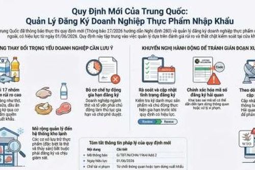 Quy định của Trung Quốc về quản lý đăng ký doanh nghiệp nước ngoài đối với thực phẩm nhập khẩu