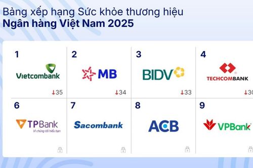 Khối ngân hàng tư nhân tăng tốc về trải nghiệm và hình ảnh