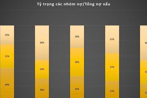 Kiểm toán Nhà nước 'bóc tách' sai lệch tại MB: Nợ có khả năng mất vốn 'phình to', lộ loạt chi tiêu sai quy định