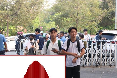 Thi Đánh giá năng lực VACT 2026: Phổ điểm dịch phải, sĩ tử đạt điểm cao hơn năm ngoái