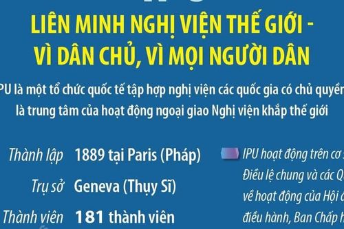 IPU: Liên minh Nghị viện thế giới - Vì dân chủ, vì mọi người dân
