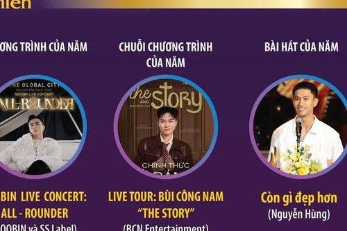 Các giải thưởng Cống hiến lần thứ 20 năm 2026
