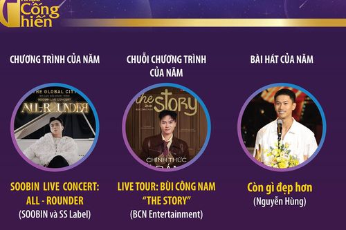 Giải Âm nhạc Cống hiến năm 2026