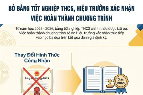 Bỏ bằng tốt nghiệp THCS, hiệu trưởng xác nhận việc hoàn thành chương trình