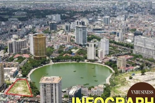 Loạt 'ông lớn' ôm dự án treo cả chục năm chưa làm xong vào tầm ngắm