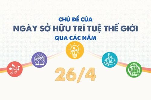 [Infographic] Chủ đề của Ngày Sở hữu trí tuệ thế giới qua các năm