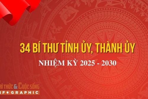 [INFO] Danh sách 34 Bí thư Tỉnh ủy, Thành ủy nhiệm kỳ 2025 - 2030