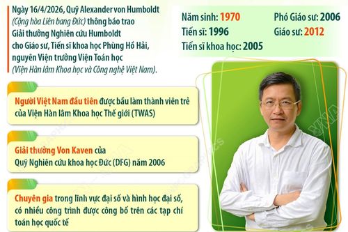 Giáo sư, Tiến sĩ khoa học Phùng Hồ Hải nhận Giải thưởng Nghiên cứu Humboldt