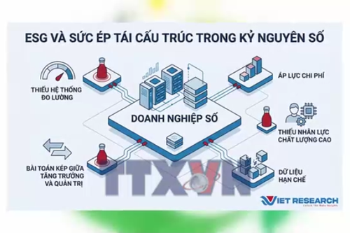 Việt Nam xuất hiện 'bảng xếp hạng xanh'
