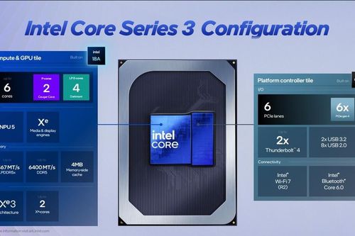 Intel đưa AI xuống phân khúc phổ thông, gia tăng cạnh tranh trên thị trường PC