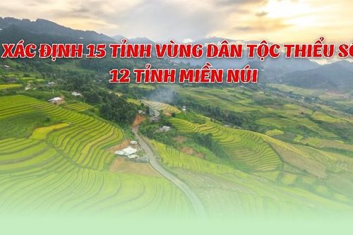 Xác định 15 tỉnh vùng dân tộc thiểu số, 12 tỉnh miền núi