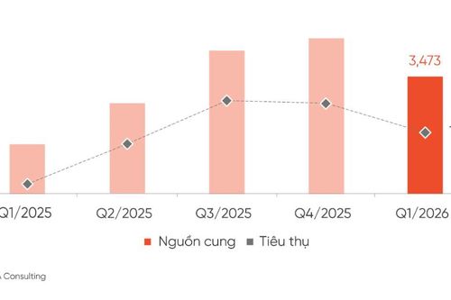 Bất động sản Đà Nẵng 'lệch pha' trong quý 1/2026: Đất nền nóng lên, nghỉ dưỡng đóng băng