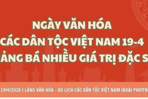 Ngày Văn hóa các dân tộc Việt Nam 19-4 quảng bá nhiều giá trị đặc sắc