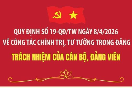 Quy định số 19-QĐ/TW: Trách nhiệm của cán bộ, đảng viên (Phần 1)