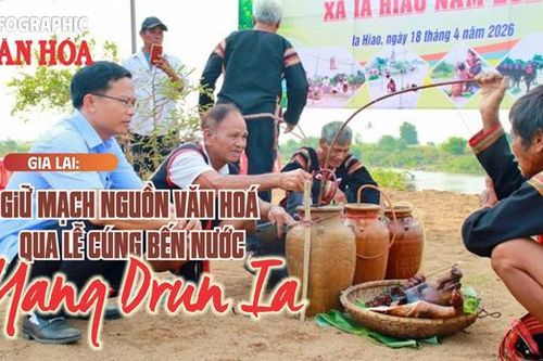 Gia Lai: Giữ mạch nguồn văn hóa qua Lễ cúng bến nước Yang Drun Ia