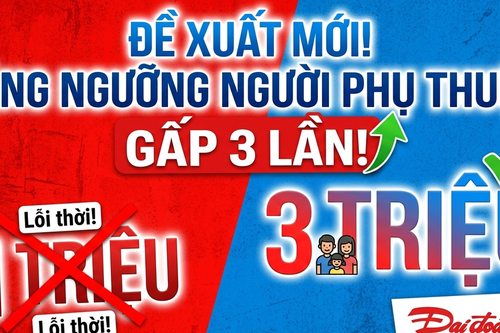 Đề xuất tăng mức thu nhập xác định người phụ thuộc lên 3 triệu đồng/tháng