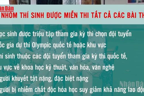 [Video] Quy định mới về miễn thi, đặc cách tốt nghiệp THPT từ năm 2026