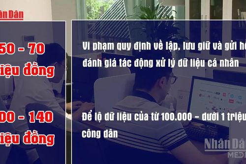 [Video] Đề xuất phạt đến 350 triệu đồng với hành vi làm lộ dữ liệu cá nhân