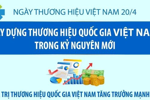 Xây dựng thương hiệu quốc gia Việt Nam trong kỷ nguyên mới