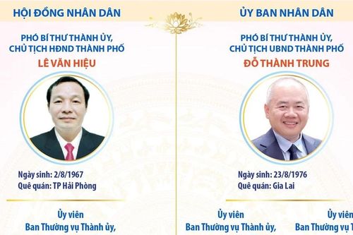 Các chức danh lãnh đạo chủ chốt của thành phố Hải Phòng nhiệm kỳ 2026-2031