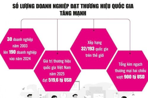 Định vị thương hiệu Việt - thước đo năng lực cạnh tranh và vị thế nền kinh tế
