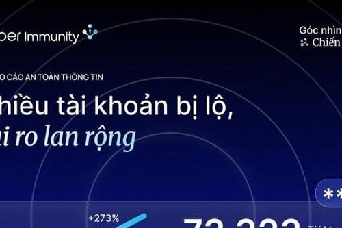Rò rỉ dữ liệu trong tháng 3 tăng 273%