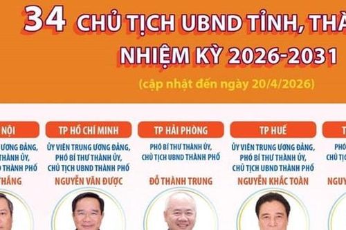 Thông tin về 34 Chủ tịch UBND tỉnh, thành phố nhiệm kỳ 2026-2031