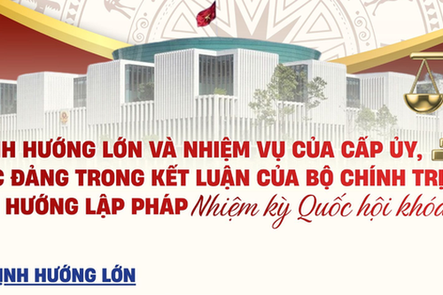 9 định hướng lớn và nhiệm vụ của cấp ủy, tổ chức Đảng trong Kết luận của Bộ Chính trị về định hướng lập pháp nhiệm kỳ Quốc hội khóa XVI