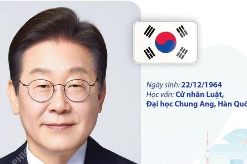 Tiểu sử hoạt động của Tổng thống Đại Hàn Dân Quốc Lee Jae Myung