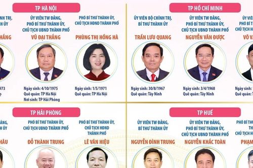 Các đồng chí Bí thư, Chủ tịch UBND, Chủ tịch HĐND 34 tỉnh, thành phố
