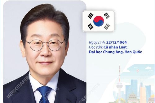 Tổng thống Đại Hàn Dân Quốc Lee Jae Myung