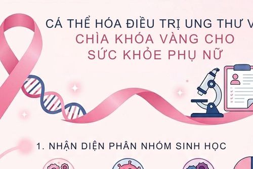 Cá thể hóa điều trị mở ra hy vọng cho người bệnh ung thư vú giai đoạn IV