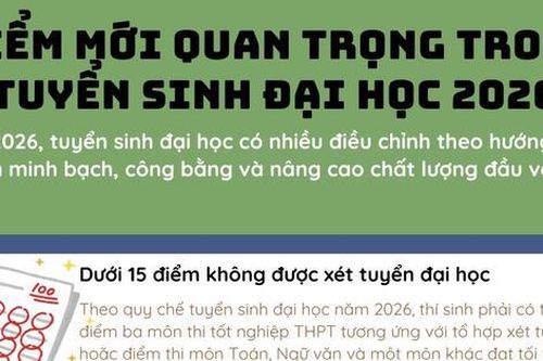 Điểm mới quan trọng trong tuyển sinh đại học năm 2026