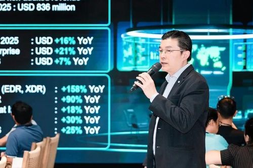 Kaspersky ghi nhận doanh thu đạt gần 836 triệu USD