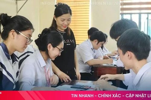 [Infographic] 4 nhóm thí sinh được miễn tất cả các môn thi tốt nghiệp THPT