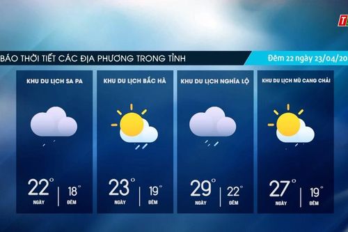 Trời nhiều mây, có mưa rào và dông rải rác