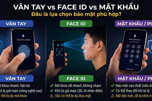 Dữ liệu ngân hàng trên điện thoại: Bạn đang bảo vệ hay đang 'mở cửa' cho hacker?