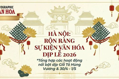 Trọn bộ các điểm vui chơi, trải nghiệm văn hóa tại Hà Nội dịp 30.4 - 1.5