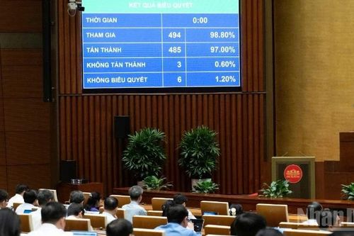 Quốc hội thông qua Luật sửa đổi, bổ sung một số điều của Luật Thi đua, khen thưởng