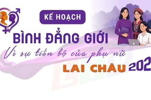 Kế hoạch thực hiện công tác bình đẳng giới và Vì sự tiến bộ của phụ nữ trên địa bàn tỉnh Lai Châu năm 2026