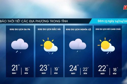 Trời nhiều mây, có mưa rào và dông rải rác