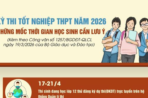 Kỳ thi tốt nghiệp THPT năm 2026: Những mốc thời gian học sinh cần lưu ý