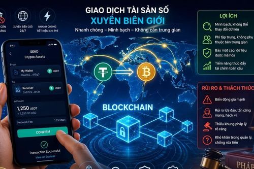 Blockchain là gì và vì sao là nền tảng của toàn bộ thị trường tài sản số?